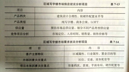 寫字樓產品概述及精準發展定位建議