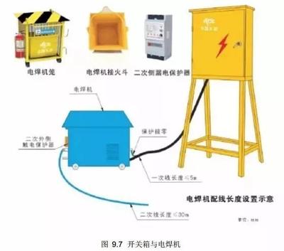 筑牢安全防線 工地施工中電焊機安全用電的規范與實踐